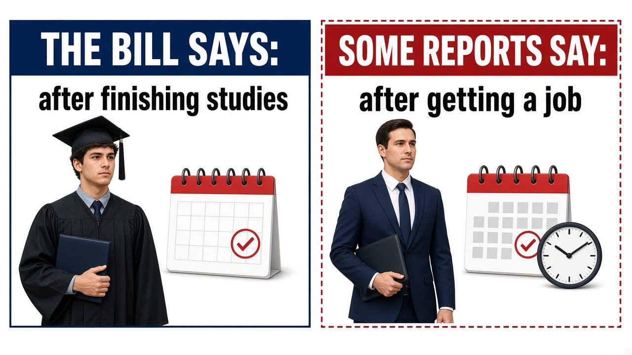 Two clocks: the Bill says after finishing studies; some reports say after getting a job.